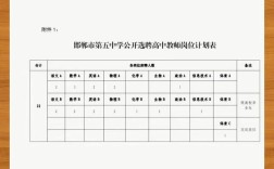 邯郸复兴区教师招聘有何具体要求？
