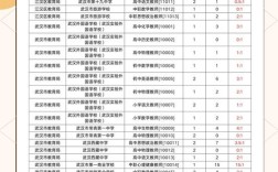 武汉市直教师招聘何时开始报名？