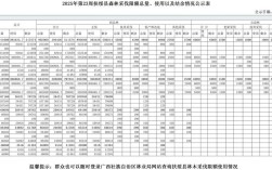 2025扶绥事业单位面试名单何时公布？