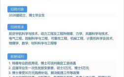 航天六院602校招有何岗位与要求？