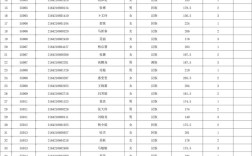 2025文山事业单位资格复审需带什么材料？