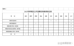 2025招聘优秀教师，有何新要求与机遇？