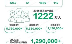 唐山港2025校招何时启动？岗位有何要求？