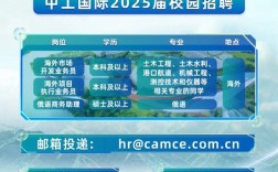 京唐港2025校招何时启动？岗位有何要求？