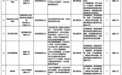 2025年6月校招，哪些企业机会值得关注？