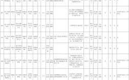 南宁高新区事业单位招聘何时开始？