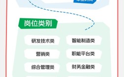TCL校招待遇具体是多少？