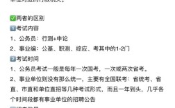 公务员考试考进事业单位，算不算上岸？