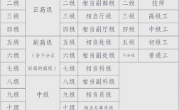 事业单位工勤岗位具体分几个等级？