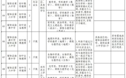 2025盐城教师编制何时招？条件待遇有何新变化？