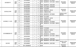 重师2025校招何时启动？