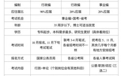 事业单位和公务员面试，核心区别到底在哪？