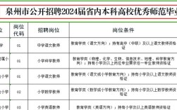 泉州教师招聘成绩何时公布？