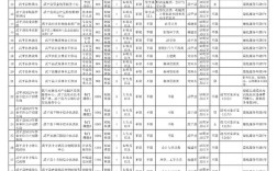 龙岩新罗区事业单位招聘何时开始？