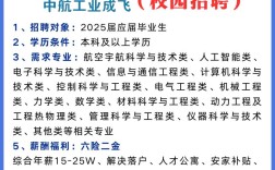 2025航空校招何时启动？岗位要求有哪些？
