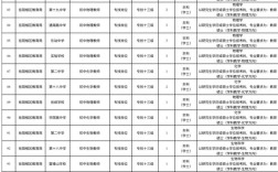 岳阳经济开发区教师招聘有何新要求？