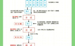 云南省事业单位考试流程具体有哪些步骤？