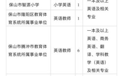 2025保山事业单位招聘何时开始？