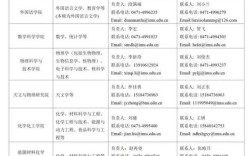 内蒙古大学教师招聘有何新要求？