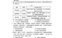 2025上饶事业单位考试真题有哪些？