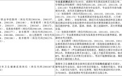 2025楚雄事业单位何时报名？