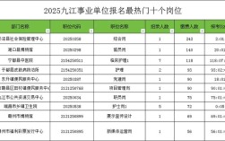 2025九江事业单位何时报名？