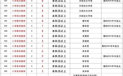 吴江招聘事业编教师招聘