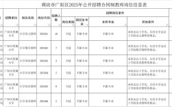 广阳2025教师招聘何时启动？