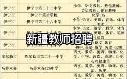 新疆教师招聘9000，具体岗位和条件有哪些？