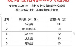 2025农村教师招聘何时启动？