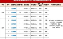 2025广东教师招聘何时启动？