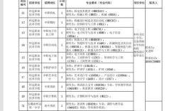 蚌埠高新区2025教师招聘何时启动？