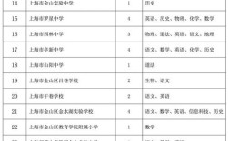 2025金山区教师招聘何时开始报名？