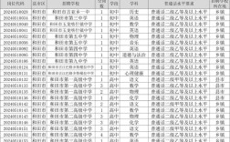 新疆和田二特岗教师招聘何时开始？