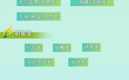 中粮2025校招何时启动？有哪些岗位？