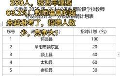 安徽省2025教师招聘