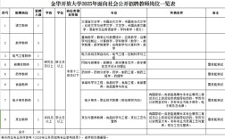 2025高校教师招聘何时启动？有哪些新变化？