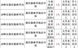 2025年兴仁事业单位