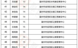 2025温州事业单位何时招？有哪些岗位？