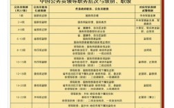 部委直属事业单位待遇如何？