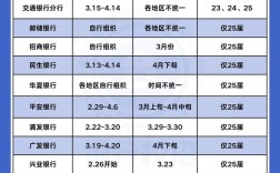 2025银行校园笔试招聘何时开始？