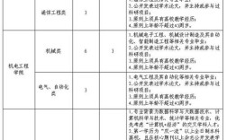 西安建科大招聘教师，有何具体要求？