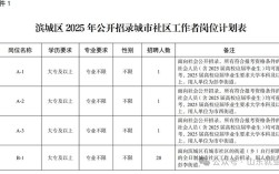 2025山东事业单位何时招聘？公告出了吗？
