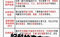 事业单位体检会查妇科项目吗？