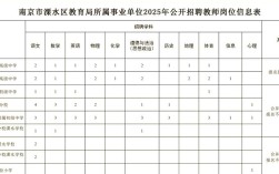 南京溧水区教师招聘何时开始？