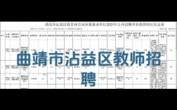 2025年曲靖事业单位