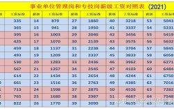 上海市事业单位以及事业编制