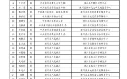 2025信阳事业单位何时报名？