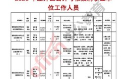 德阳事业单位2025招聘何时开始？