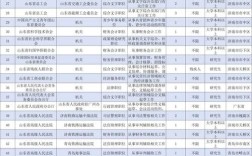 2025山东事业单位考什么？